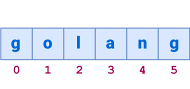 array indices in golang